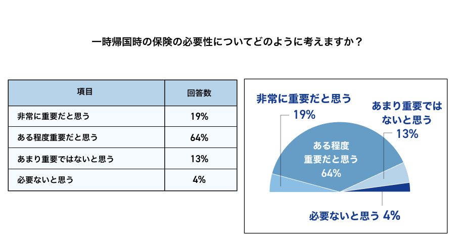 対象アンケート