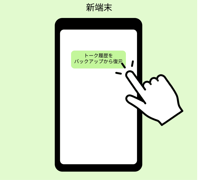 「トーク履歴をバックアップから復元」を押す