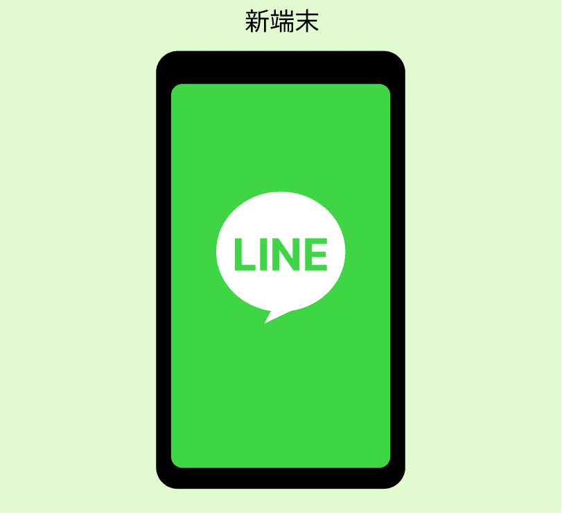 新端末にLINEアプリをインストール後、起動する