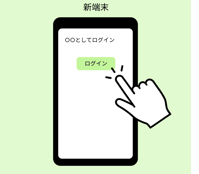 「ログイン」を押します