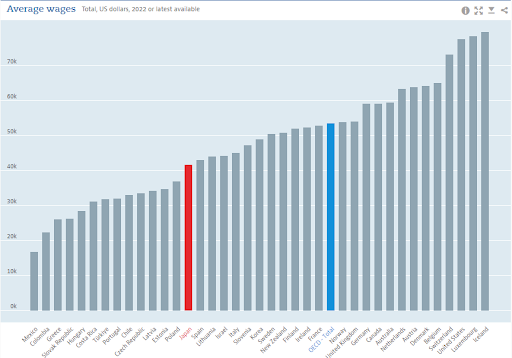 アメリカの平均年収は世界全体で何位？日本は？